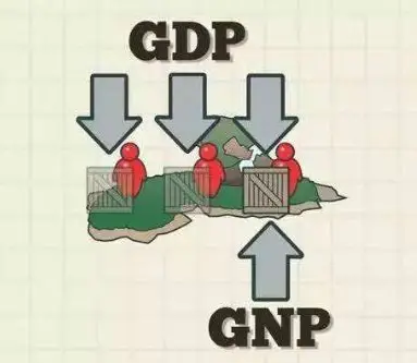 国民生产总值（GNP）：透视国家财富的“国民视角”