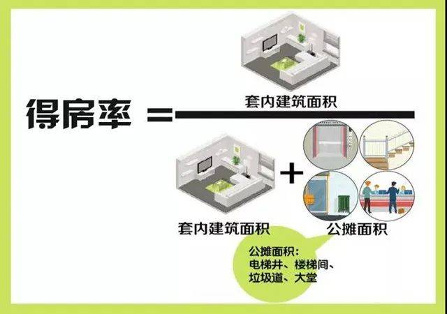 购房必知：揭开“得房率”的神秘面纱