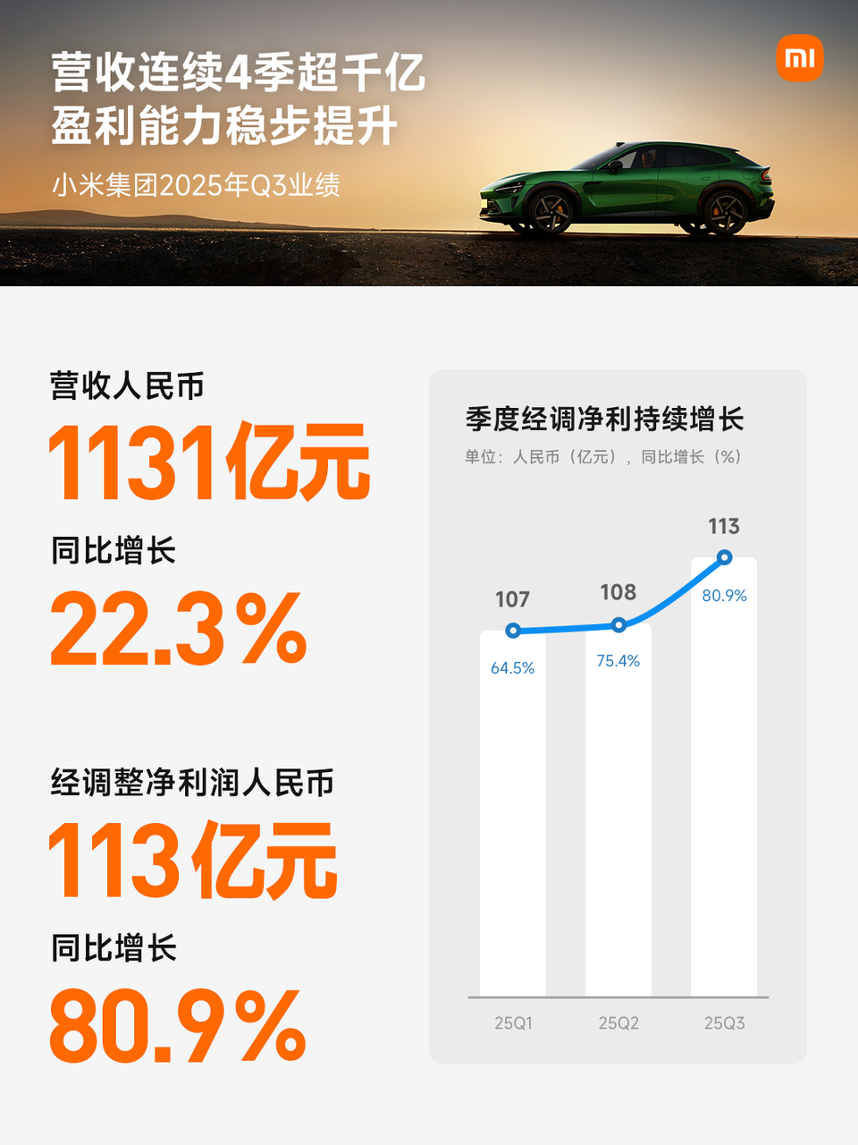 2025：小米开启增长新范式