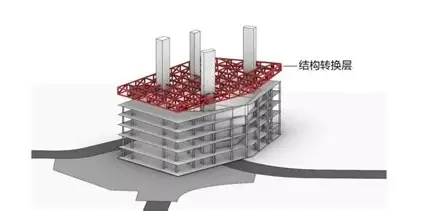 建筑中的“隐形魔法师”——结构转换层