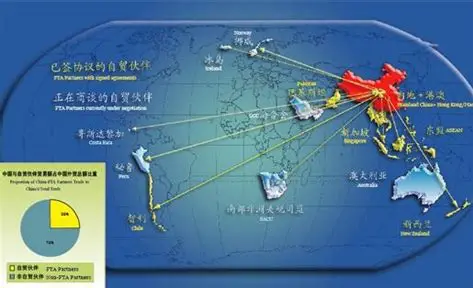 自由贸易区：开放经济的新引擎