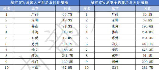 广东元旦文旅“狂飙”：领跑全国，小城崛起