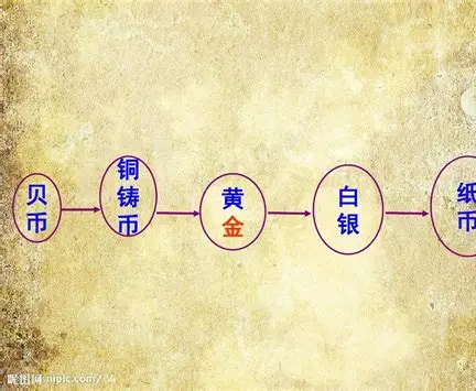 货币的起源：从物物交换到现代金融的奇妙之旅