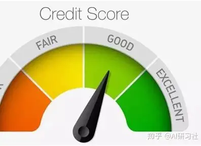 信用评级：透视经济信用的“透视镜”