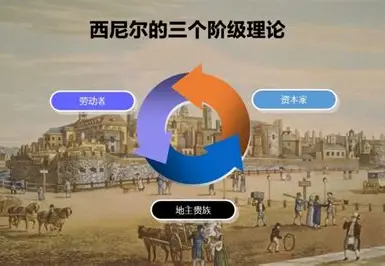 你的一生，早已被"算"好了——生命周期假说