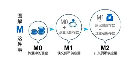 M0：你钱包里那笔"最诚实的钱"