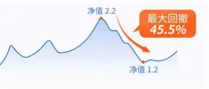 最大回撤：投资中那道最痛的“伤疤”，也是最好的“安全带”